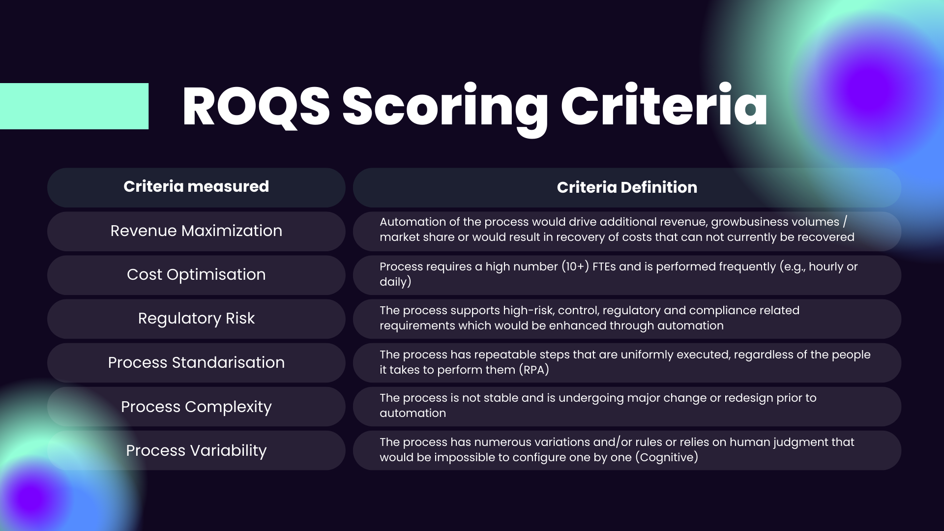 ROQS Framework- Scoring Criteria
