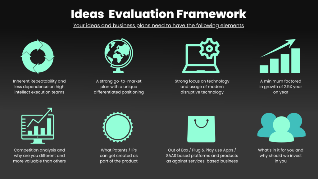 Ideas Evaluation Graphic
